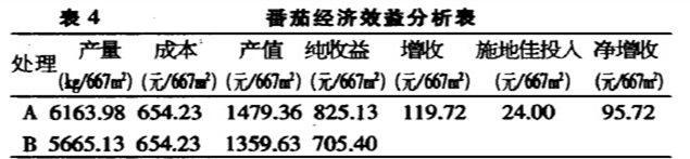 20140901090732779