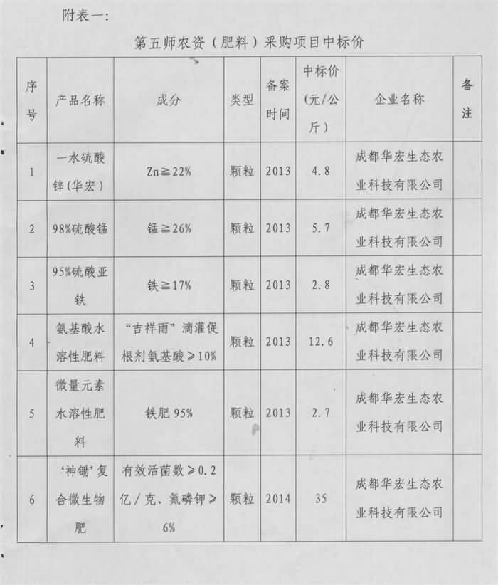 20141012231023754