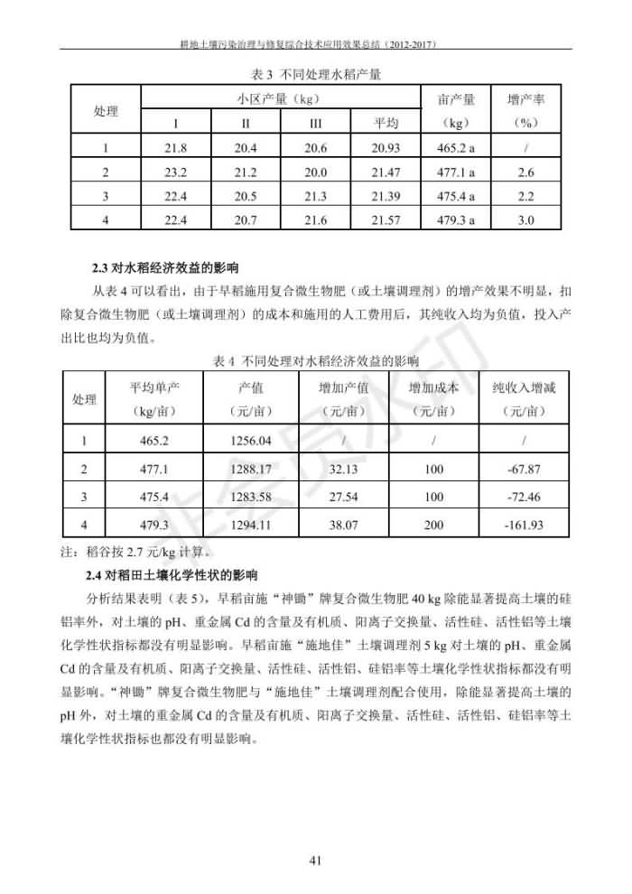 重金属传染治理试验示范汇集2018.1.21冰球突破官网（合成本）_49.jpg