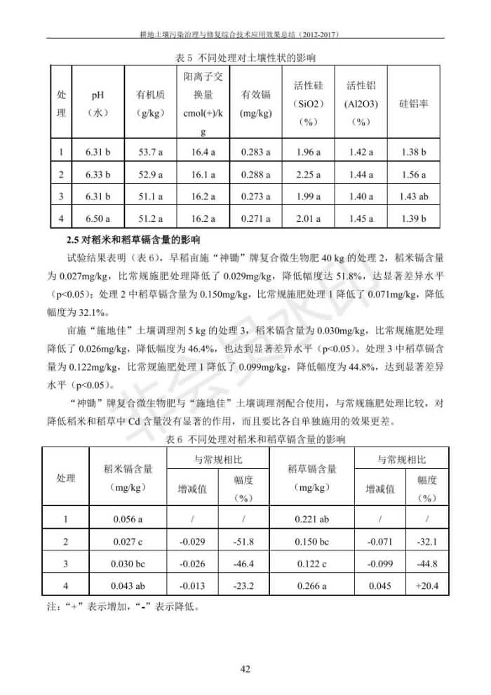 重金属传染治理试验示范汇集2018.1.21冰球突破官网（合成本）_50.jpg