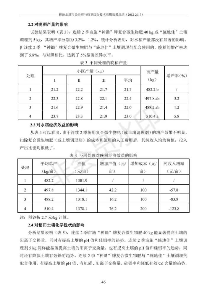 重金属传染治理试验示范汇集2018.1.21冰球突破官网（合成本）_54.jpg