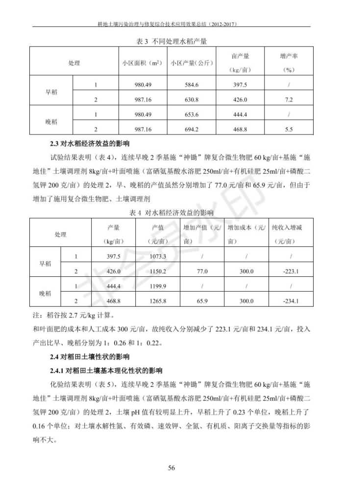 重金属传染治理试验示范汇集2018.1.21冰球突破官网（合成本）_64.jpg