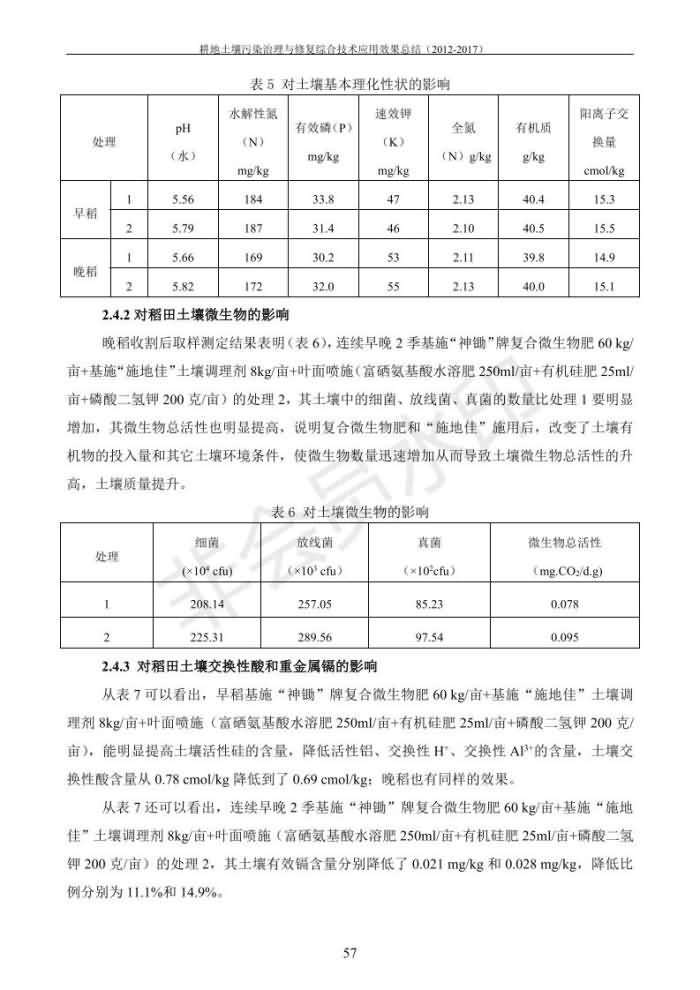重金属传染治理试验示范汇集2018.1.21冰球突破官网（合成本）_65.jpg