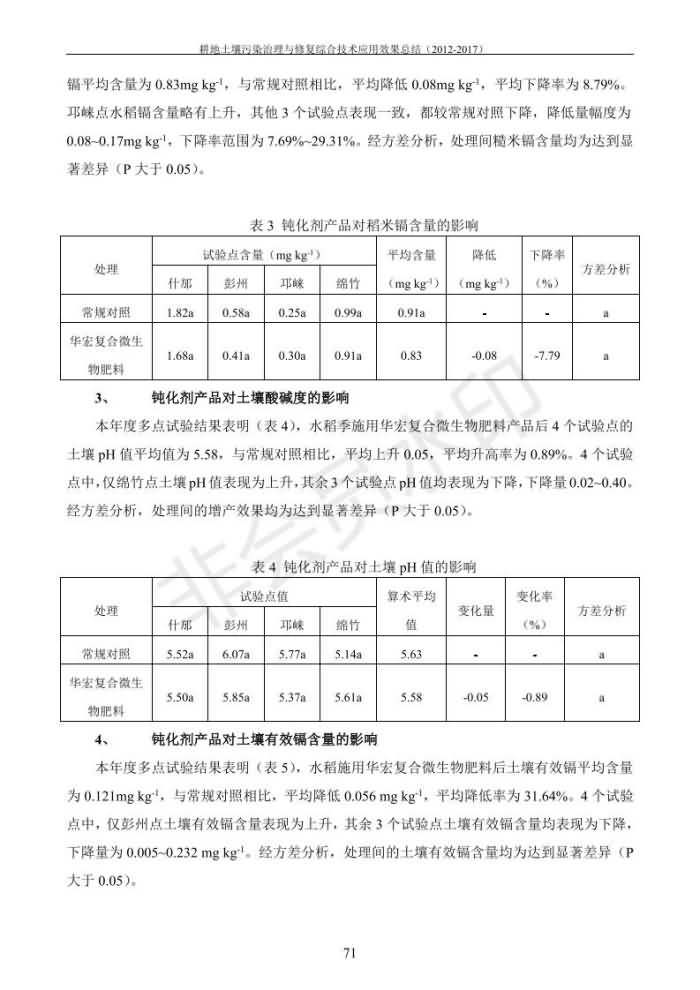 重金属传染治理试验示范汇集2018.1.21冰球突破官网（合成本）_79.jpg