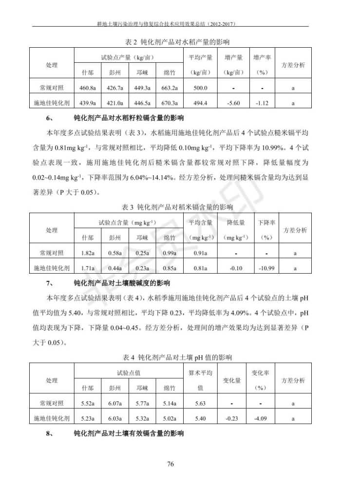 重金属传染治理试验示范汇集2018.1.21冰球突破官网（合成本）_84.jpg