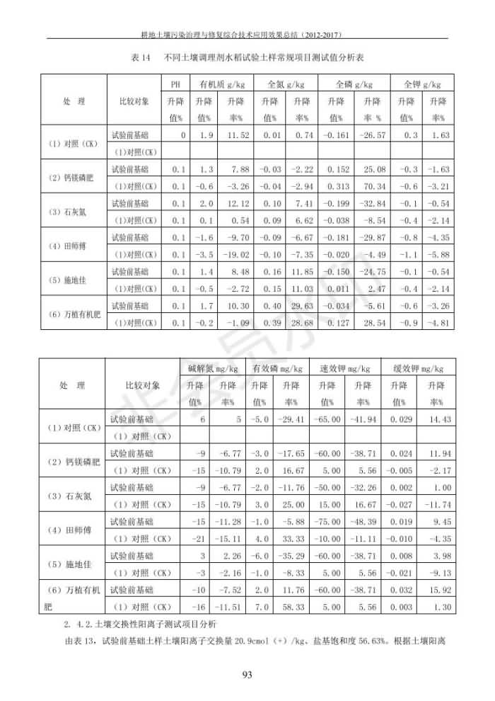 重金属传染治理试验示范汇集2018.1.21冰球突破官网（合成本）_101.jpg