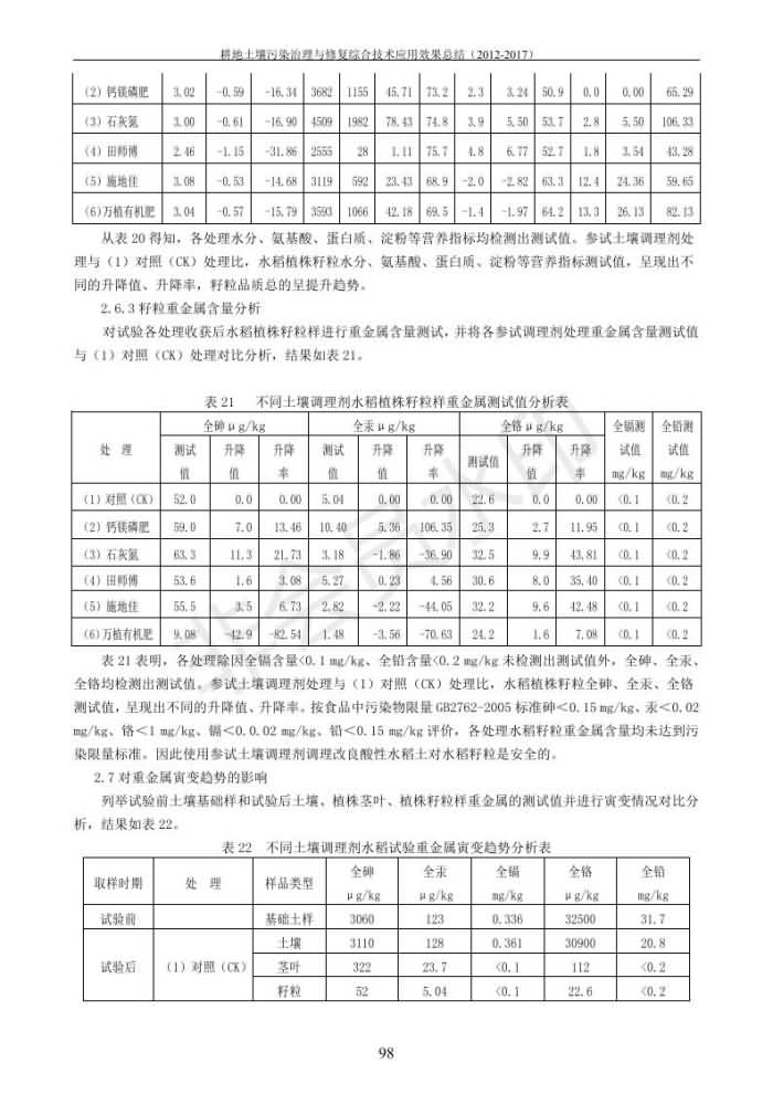 重金属传染治理试验示范汇集2018.1.21冰球突破官网（合成本）_106.jpg