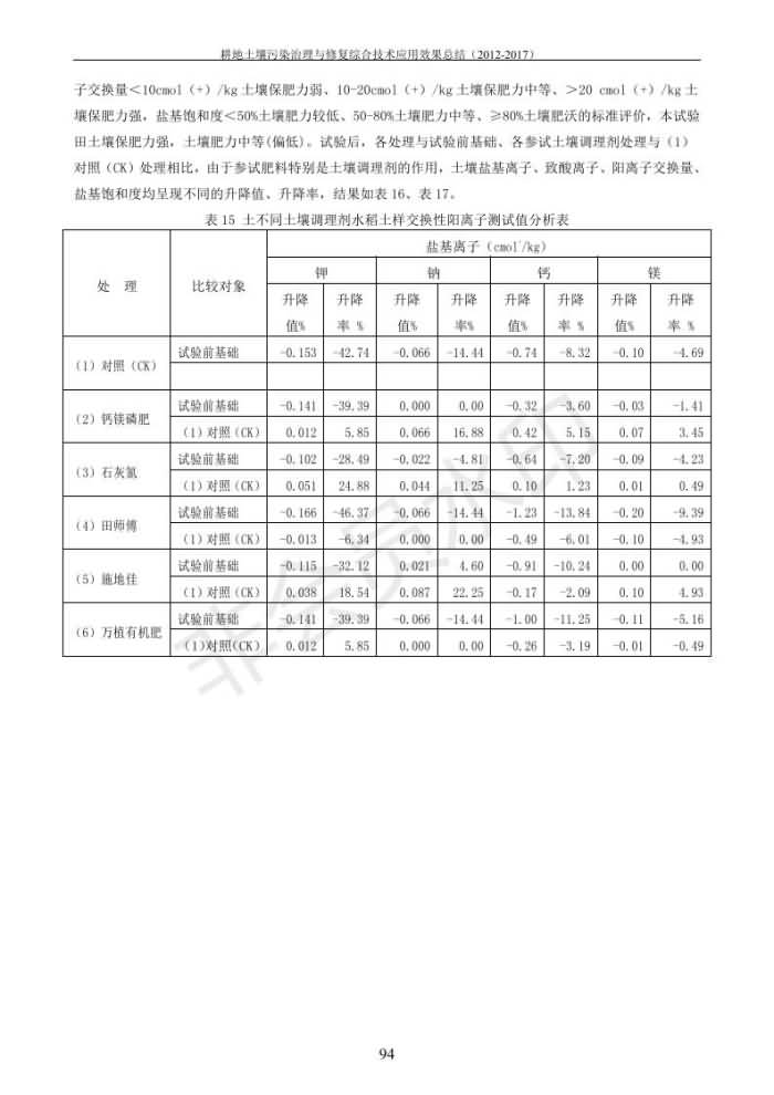 重金属传染治理试验示范汇集2018.1.21冰球突破官网（合成本）_102.jpg