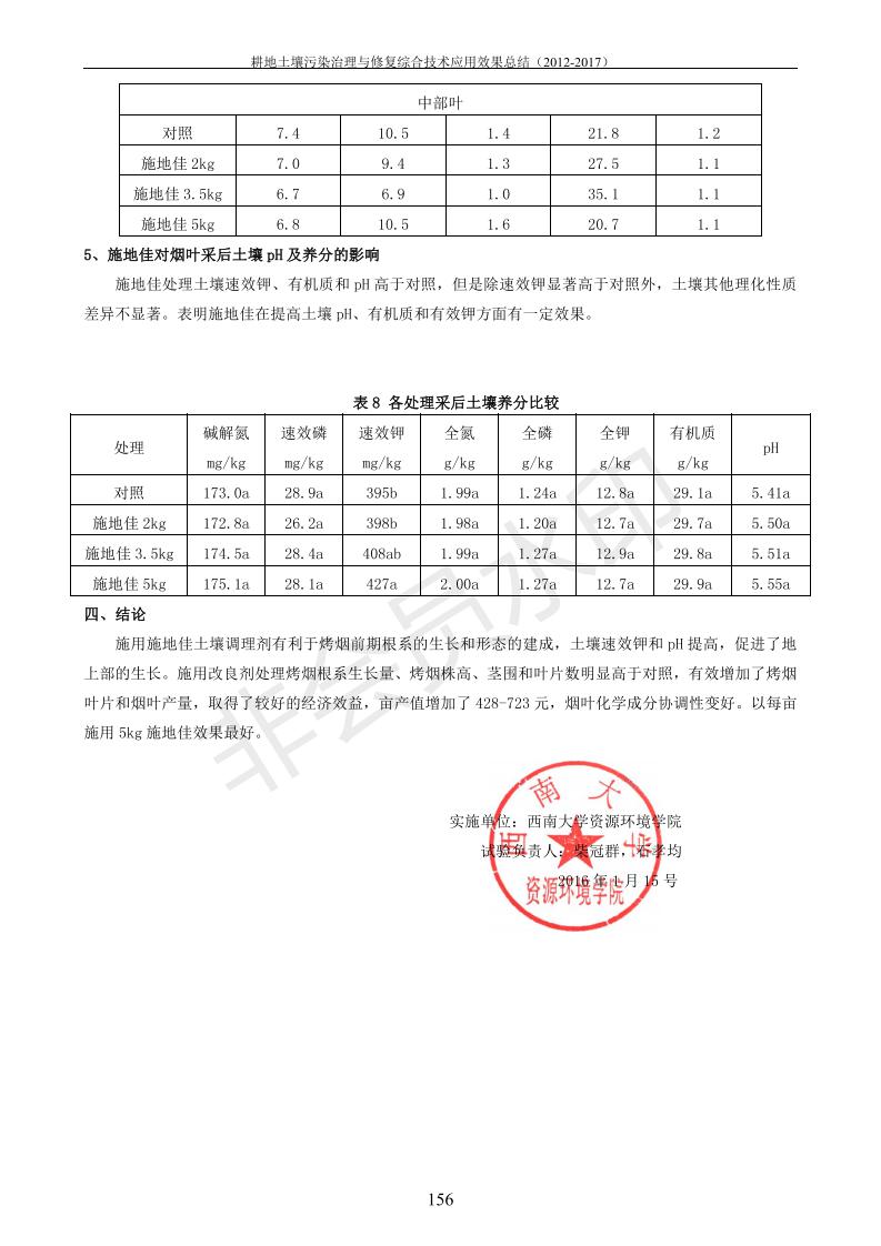 重金属传染治理试验示范汇集2018.1.21冰球突破官网（合成本）_164.jpg