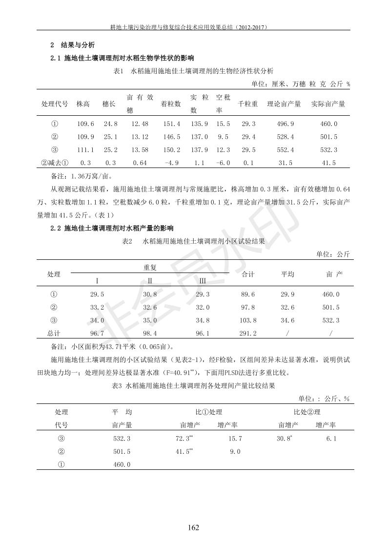 重金属传染治理试验示范汇集2018.1.21冰球突破官网（合成本）_170.jpg
