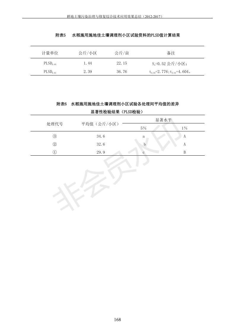 重金属传染治理试验示范汇集2018.1.21冰球突破官网（合成本）_176.jpg