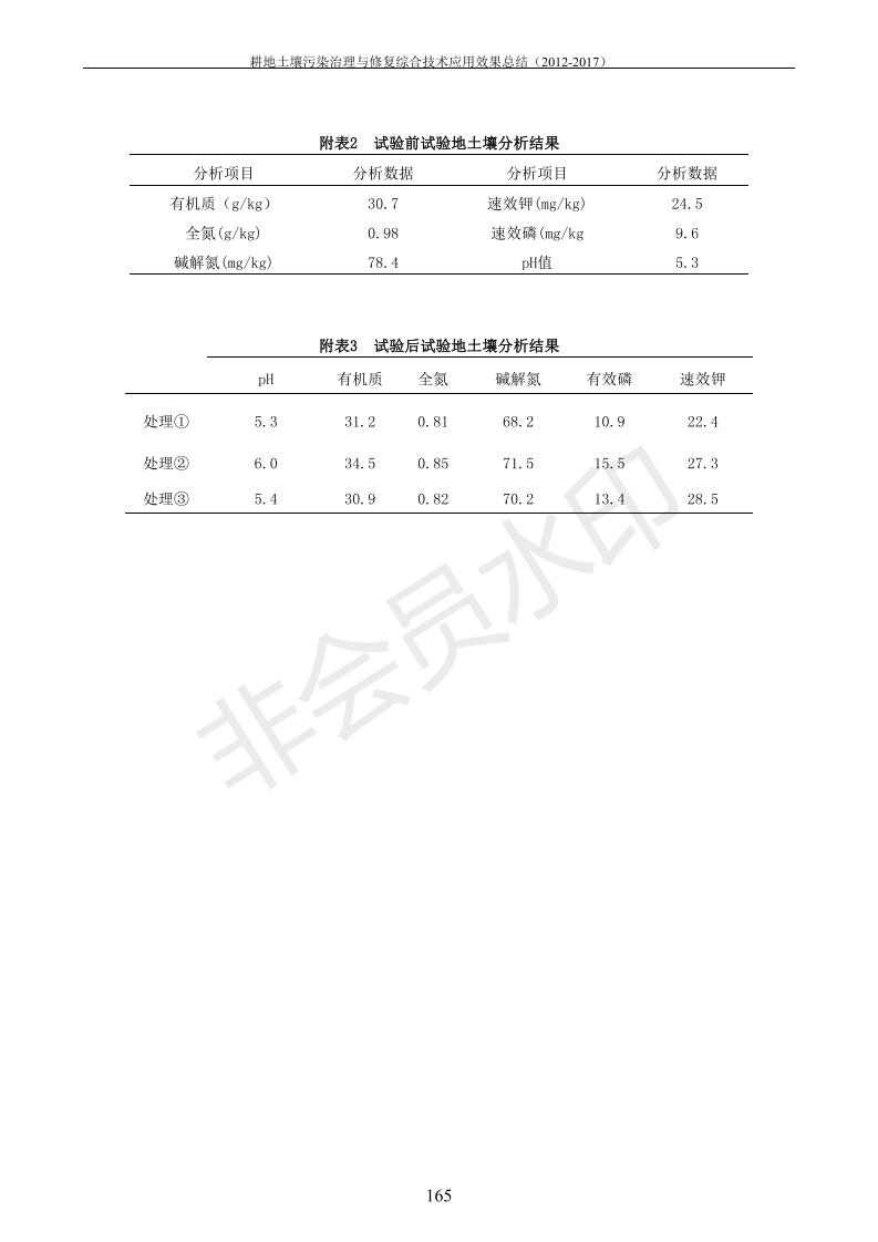 重金属传染治理试验示范汇集2018.1.21冰球突破官网（合成本）_173.jpg