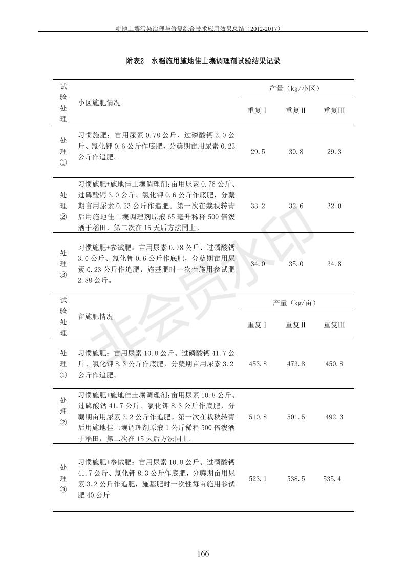 重金属传染治理试验示范汇集2018.1.21冰球突破官网（合成本）_174.jpg