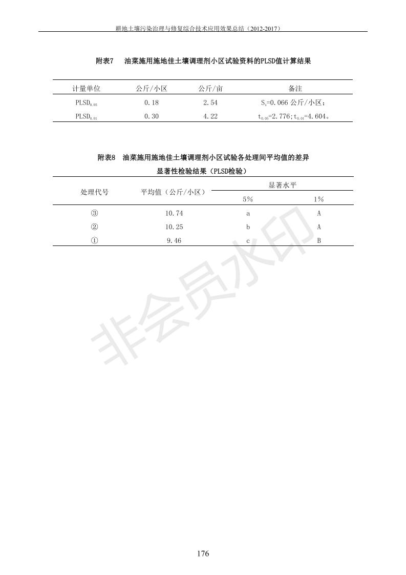 重金属传染治理试验示范汇集2018.1.21冰球突破官网（合成本）_184.jpg