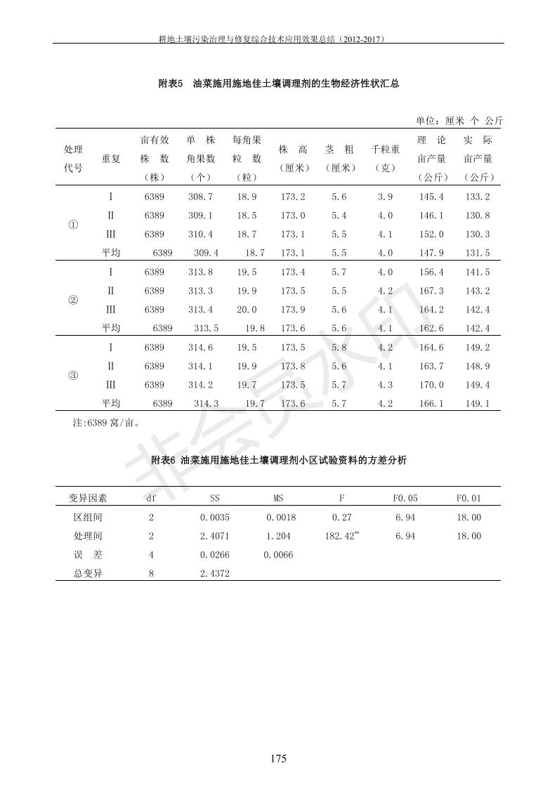 重金属传染治理试验示范汇集2018.1.21冰球突破官网（合成本）_183.jpg