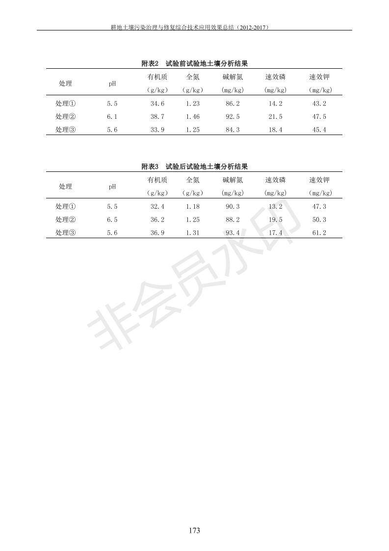 重金属传染治理试验示范汇集2018.1.21冰球突破官网（合成本）_181.jpg