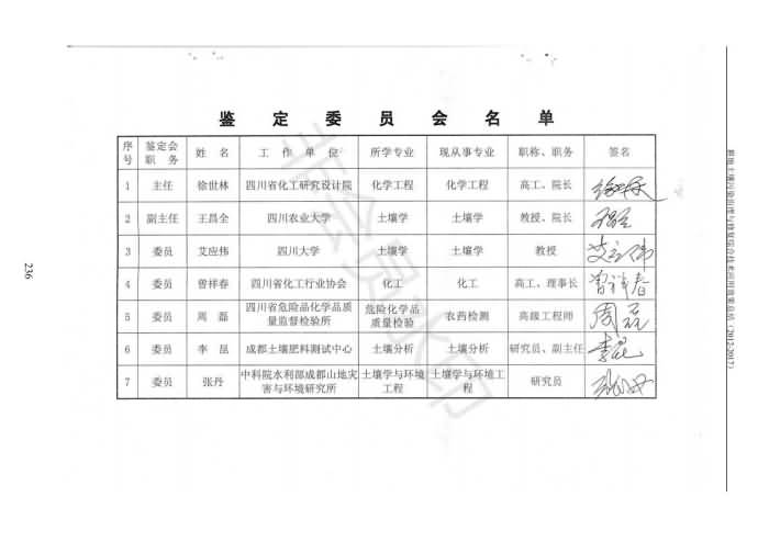 重金属传染治理试验示范汇集2018.1.21冰球突破官网（合成本）_244.jpg