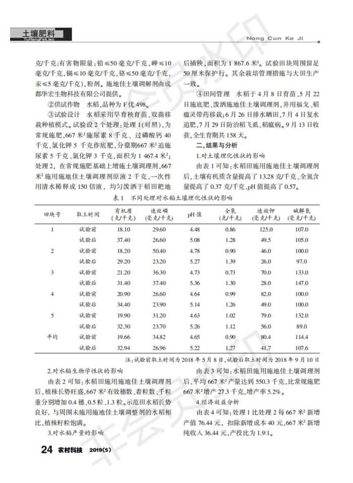 酸化水稻田施用施地佳泥土调度剂示范_01.jpg