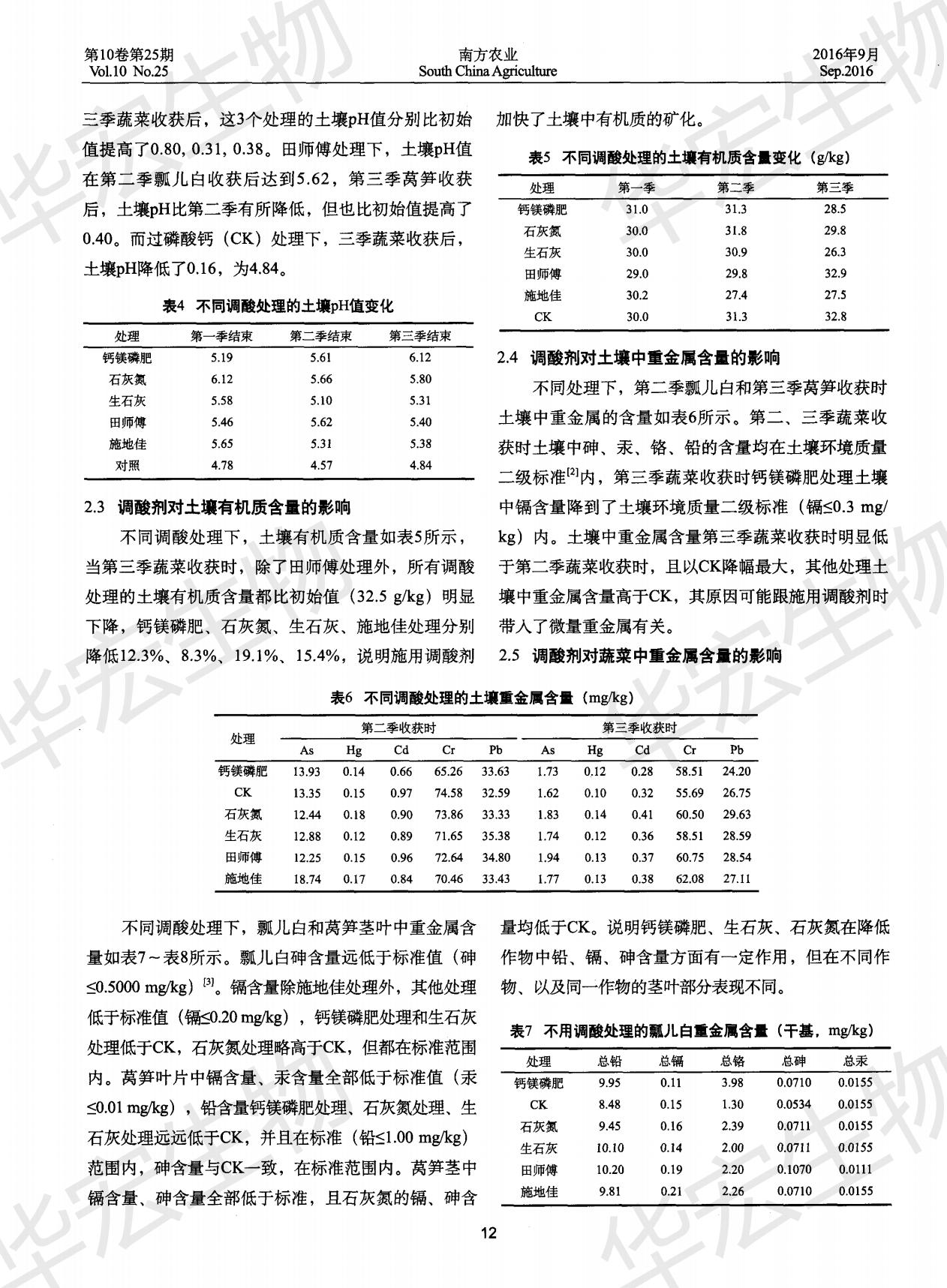 分歧调酸剂对泥土及蔬菜产量与品质的影响_02.jpg
