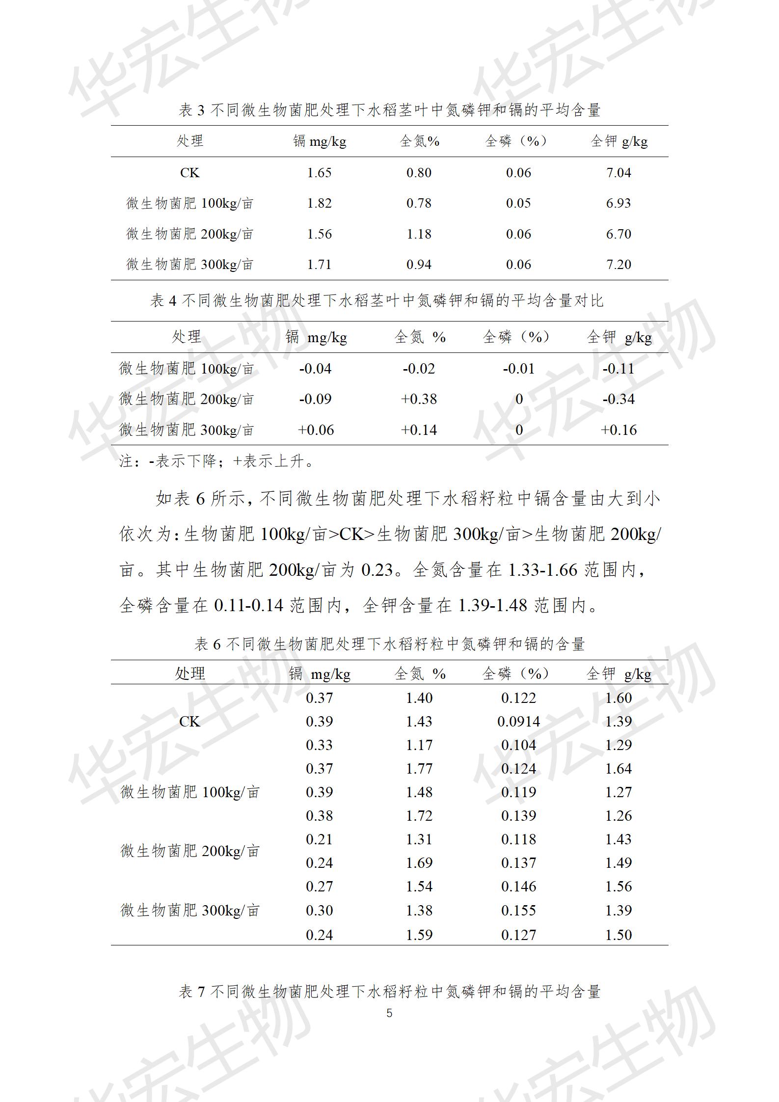 四川农科院上官宇先2021年重金属传染尝试汇报20220615_05.jpg