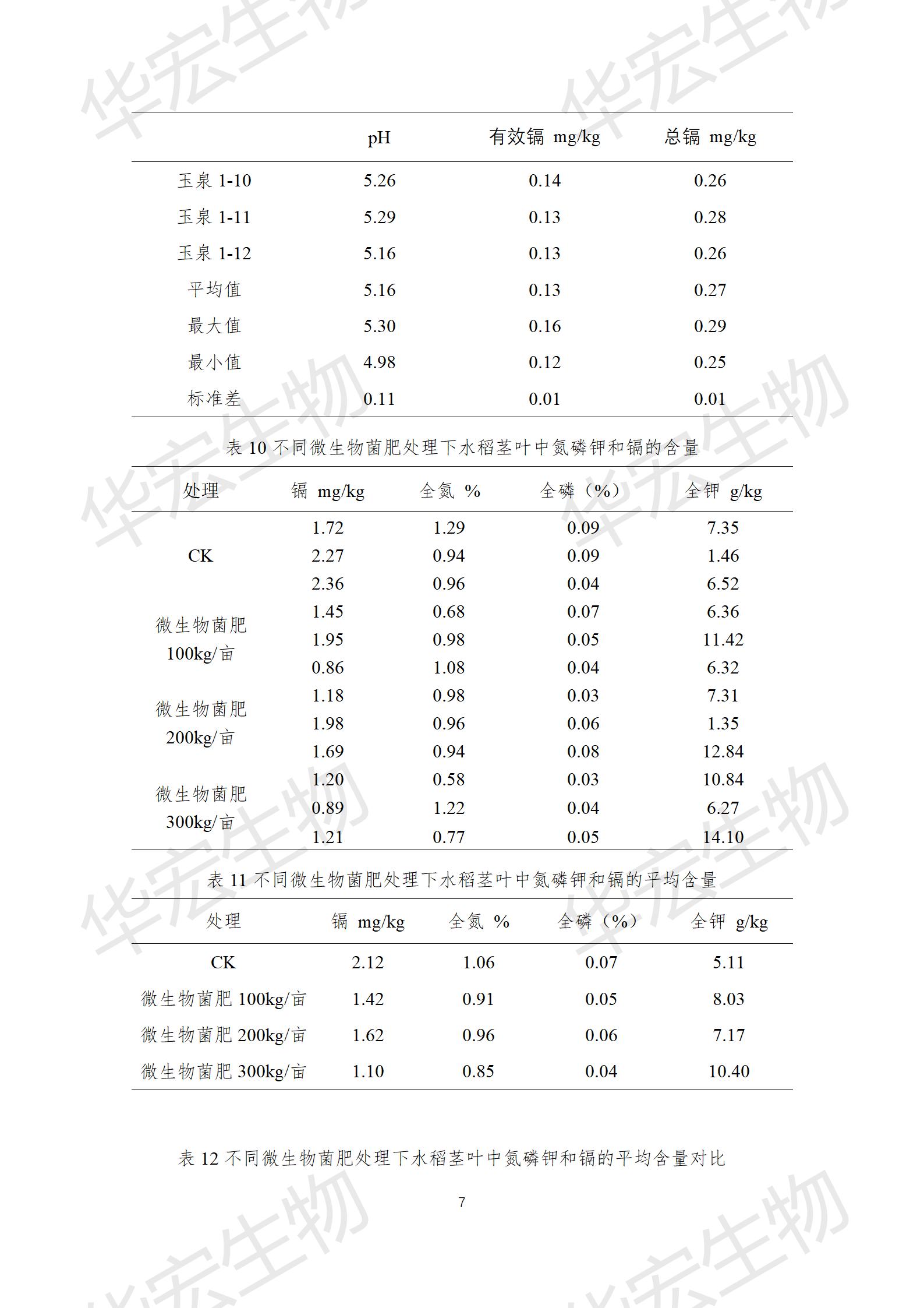 四川农科院上官宇先2021年重金属传染尝试汇报20220615_07.jpg