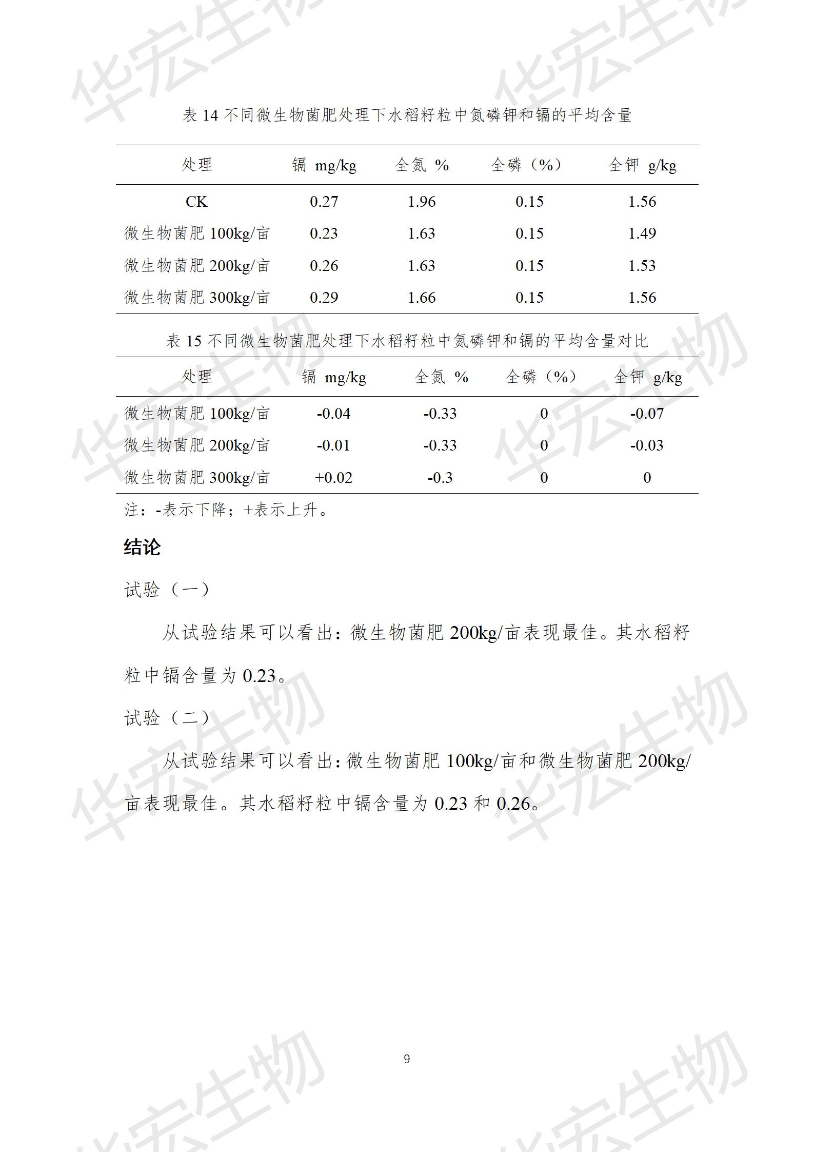 四川农科院上官宇先2021年重金属传染尝试汇报20220615_09.jpg