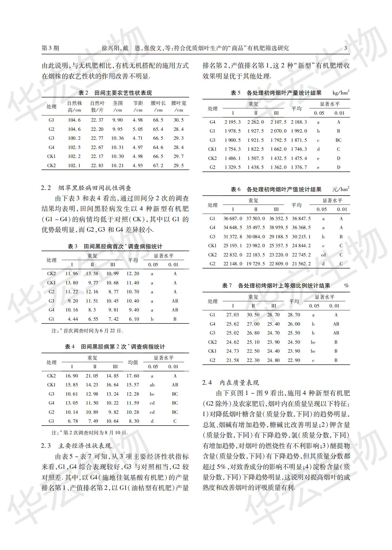 切合优质烟叶出产的“商品”有机肥筛选钻研 (1)_02.jpg
