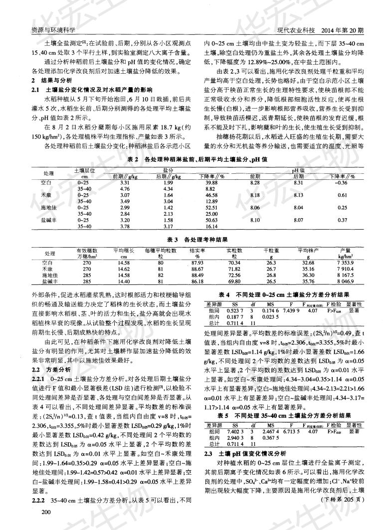 江苏水利科学院等垦区种稻洗盐增长化学改进剂加快脱盐成效钻研施地佳最佳_01.jpg
