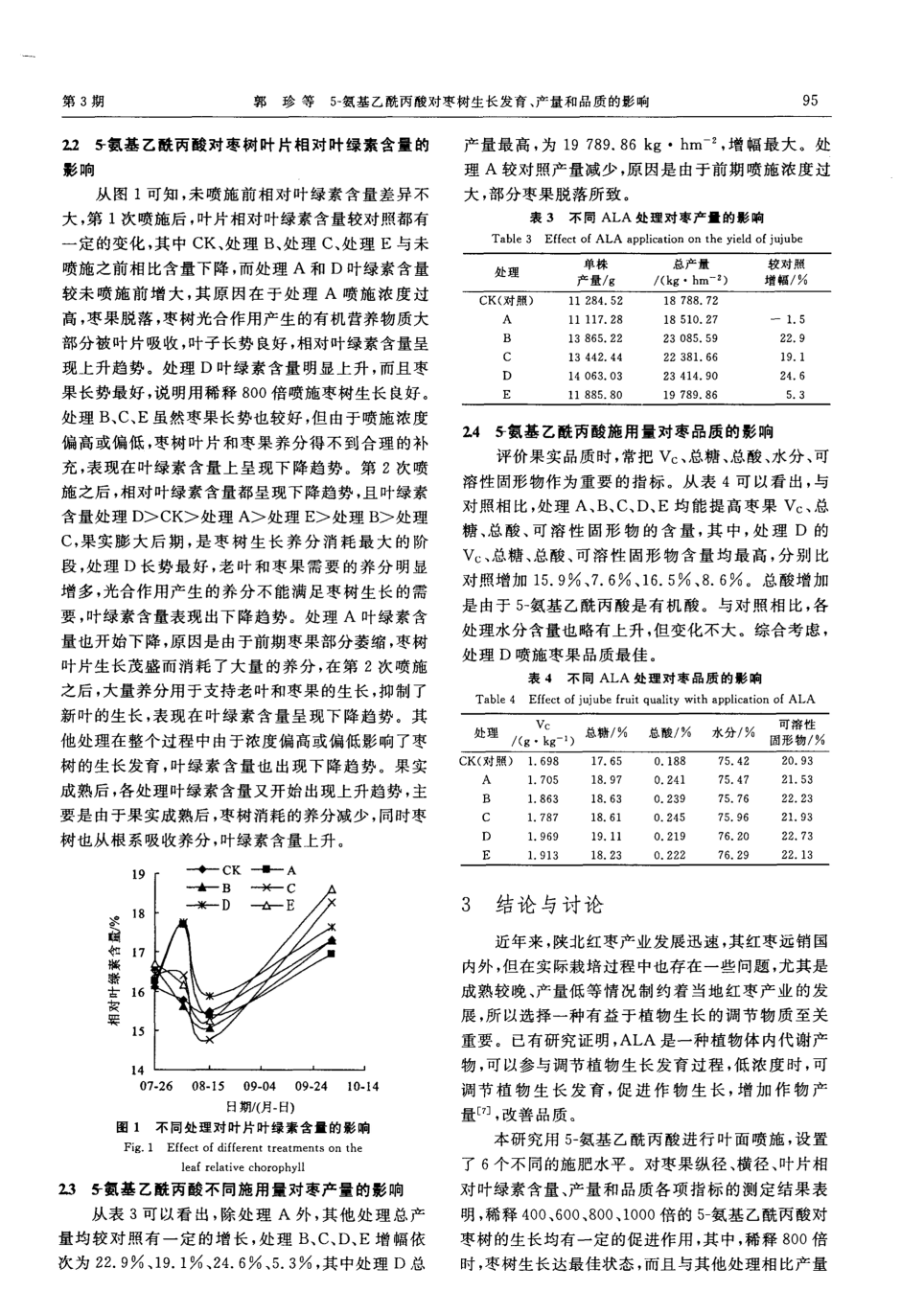 5-氨基乙酰丙酸对枣树成长发育、、产量和品质的影响_03.png
