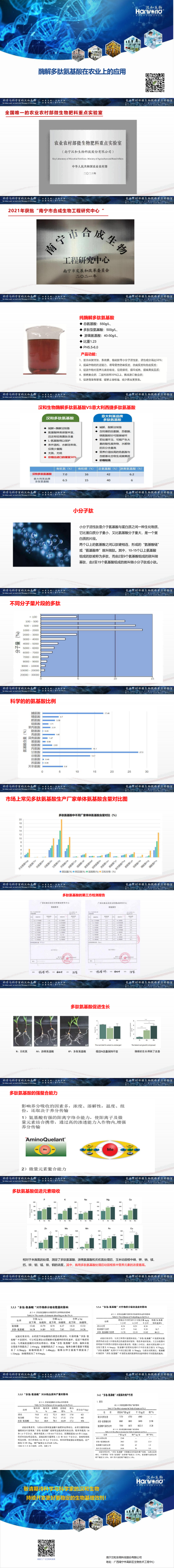 多肽氨基酸在农业上的利用职能17389964702421_00.png